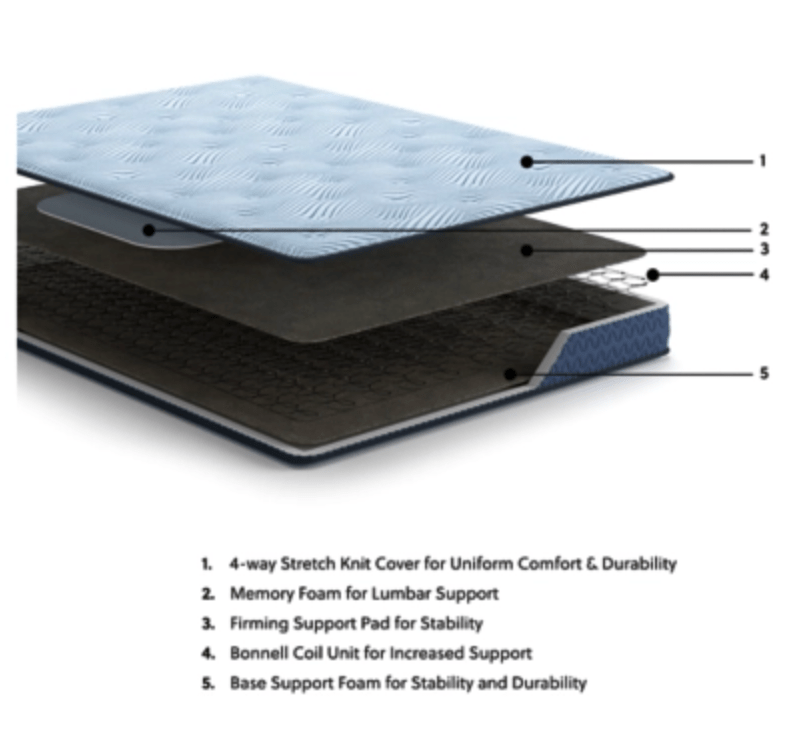 Peak 2.0 Bonnell King Mattress - HER Home Design Boutique